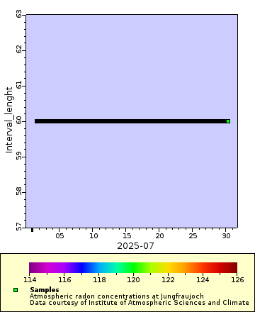 [The graph you specified. Please be patient.]