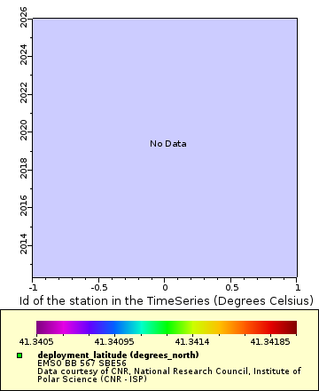 [The graph you specified. Please be patient.]