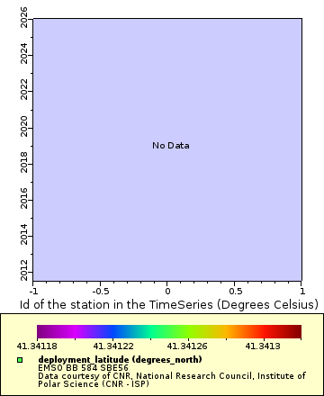 [The graph you specified. Please be patient.]