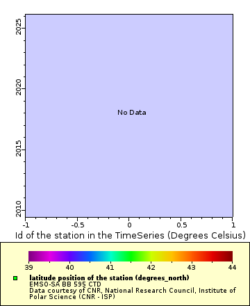 [The graph you specified. Please be patient.]
