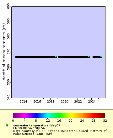 [The graph you specified. Please be patient.]