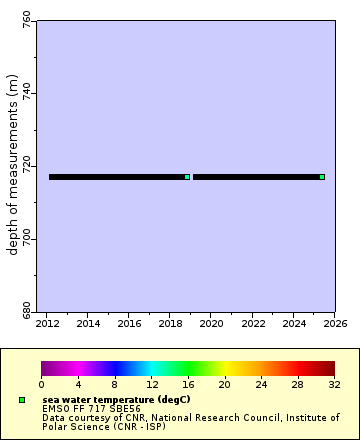 [The graph you specified. Please be patient.]