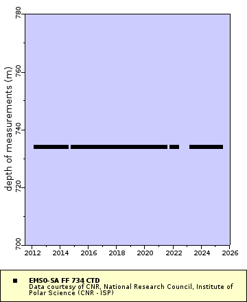 [The graph you specified. Please be patient.]