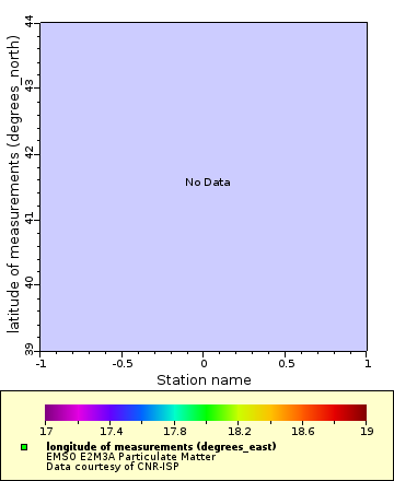 [The graph you specified. Please be patient.]